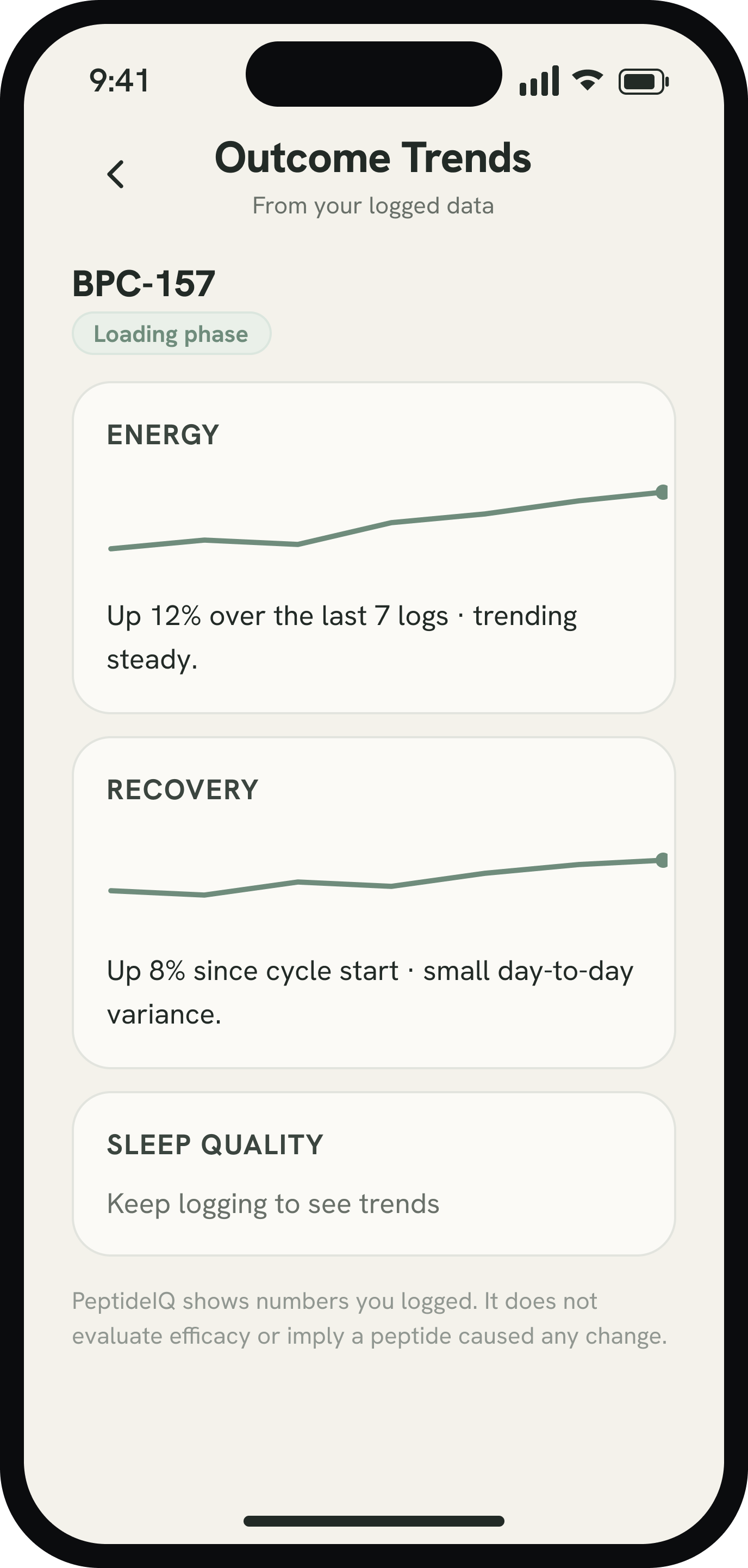 Trends dashboard — adherence and outcome insights